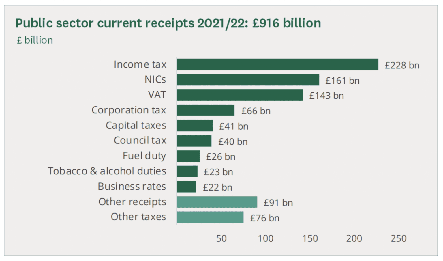 UK-National-Insurance