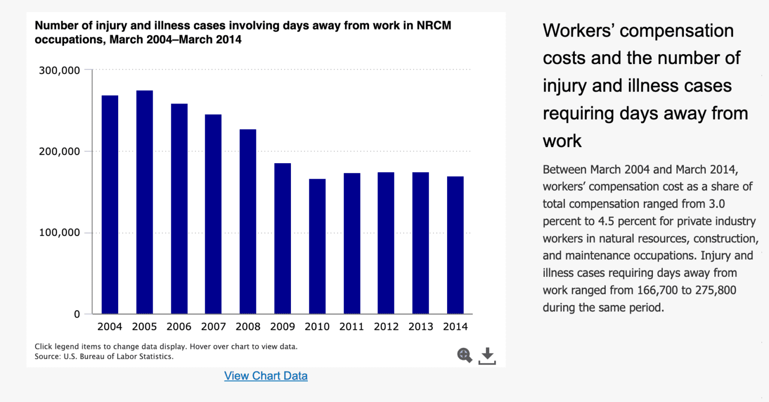 Workers Compensation Cost
