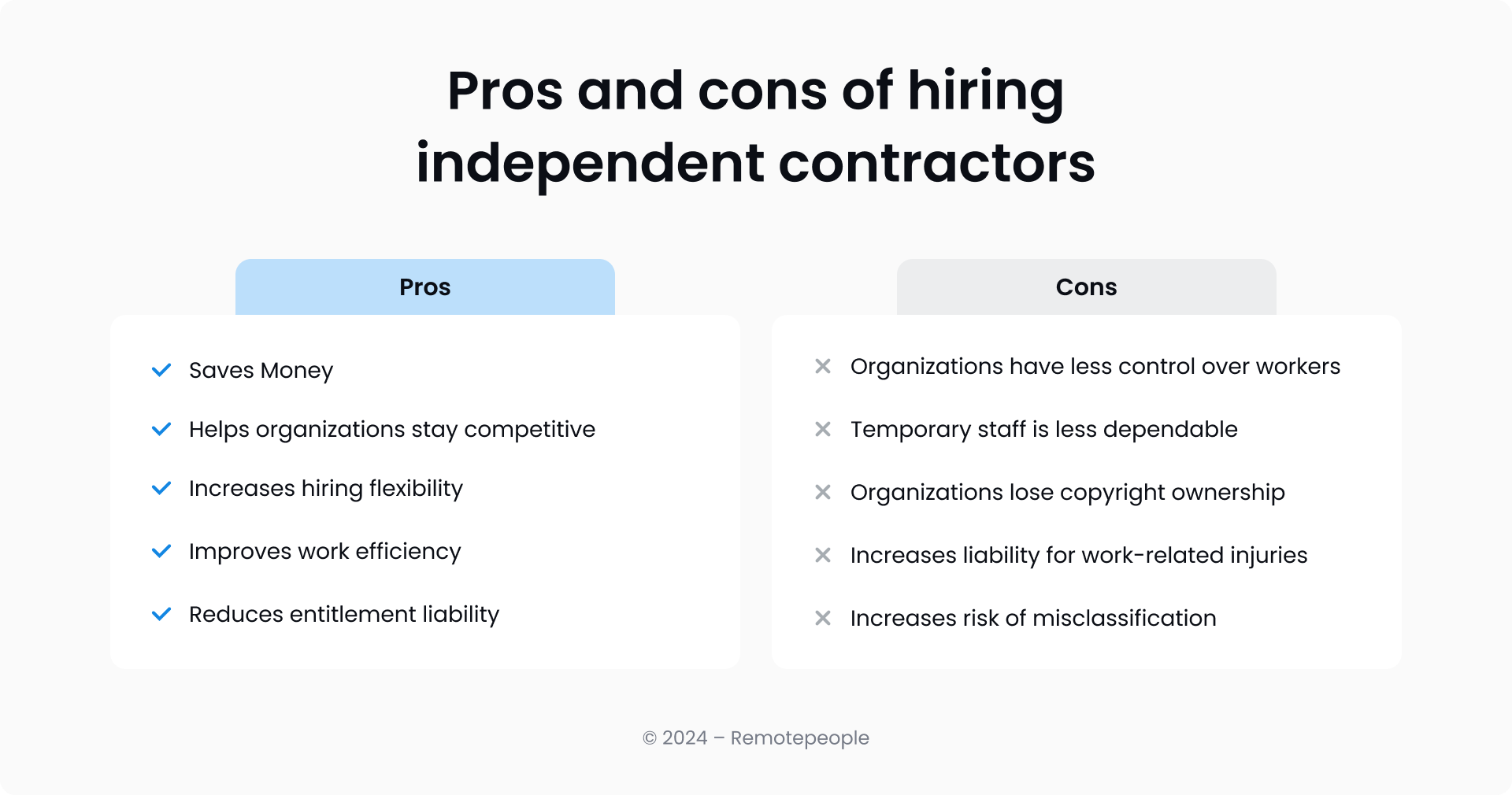Pros and Cons of Hiring Independent contractors - detailed feature overview and analysis