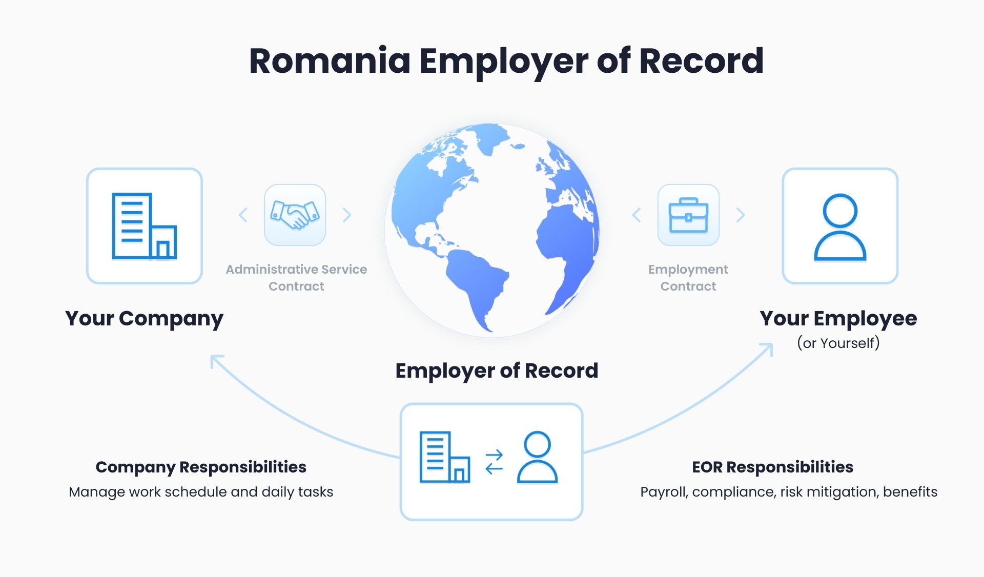 Romania Employer of Record