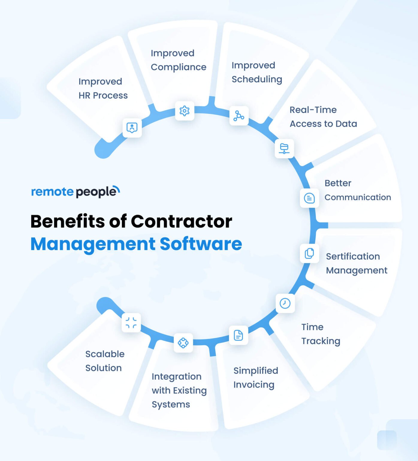 10 BEST CONTRACTOR MANAGEMENT SOFTWARE 2026 GUIDE visual data 5