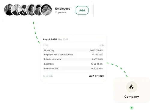 RemoFirst EOR service