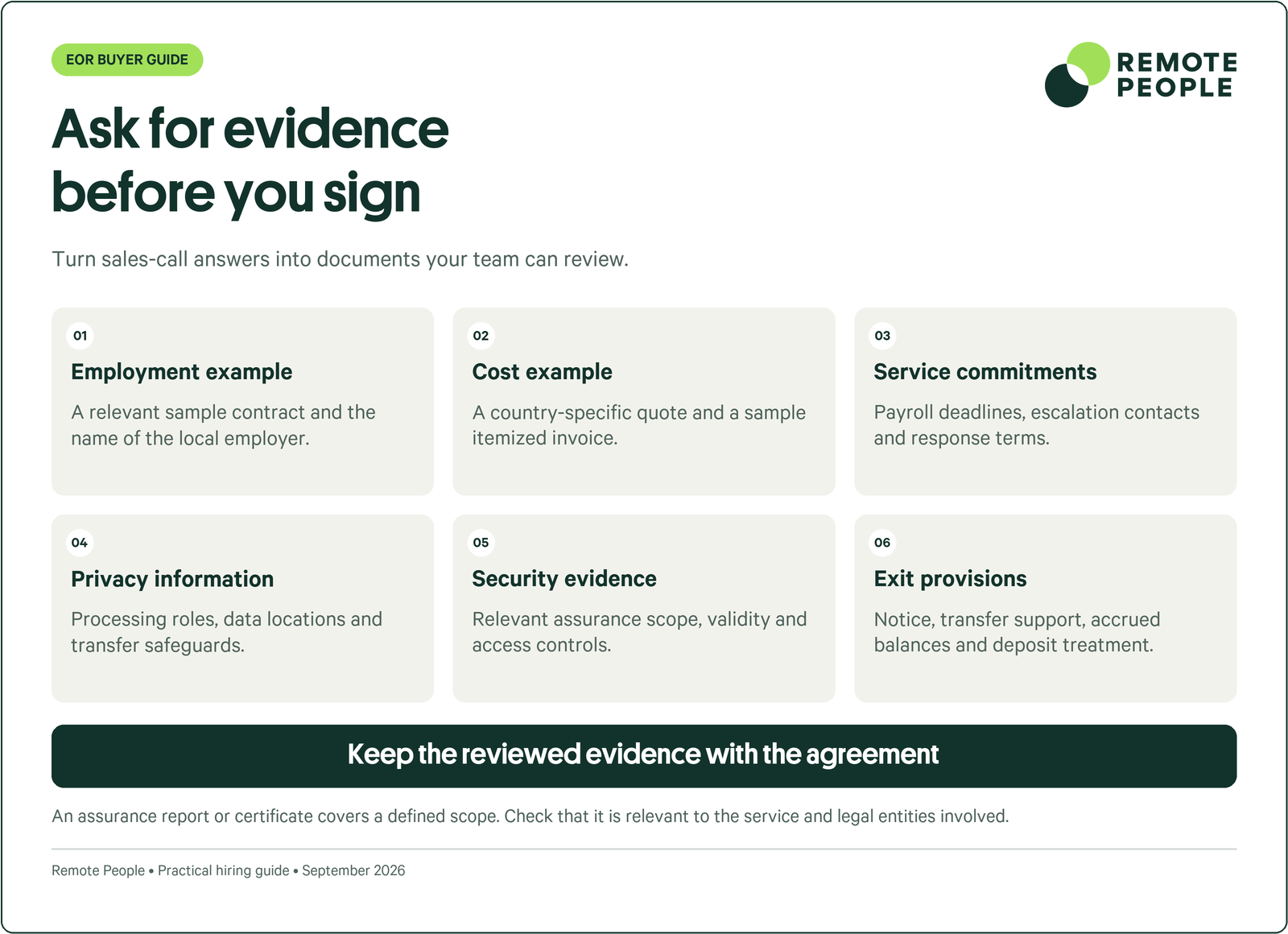 Ask for evidence before you sign: Employment example, Cost example, Service commitments, Privacy information, Security evidence, Exit provisions.