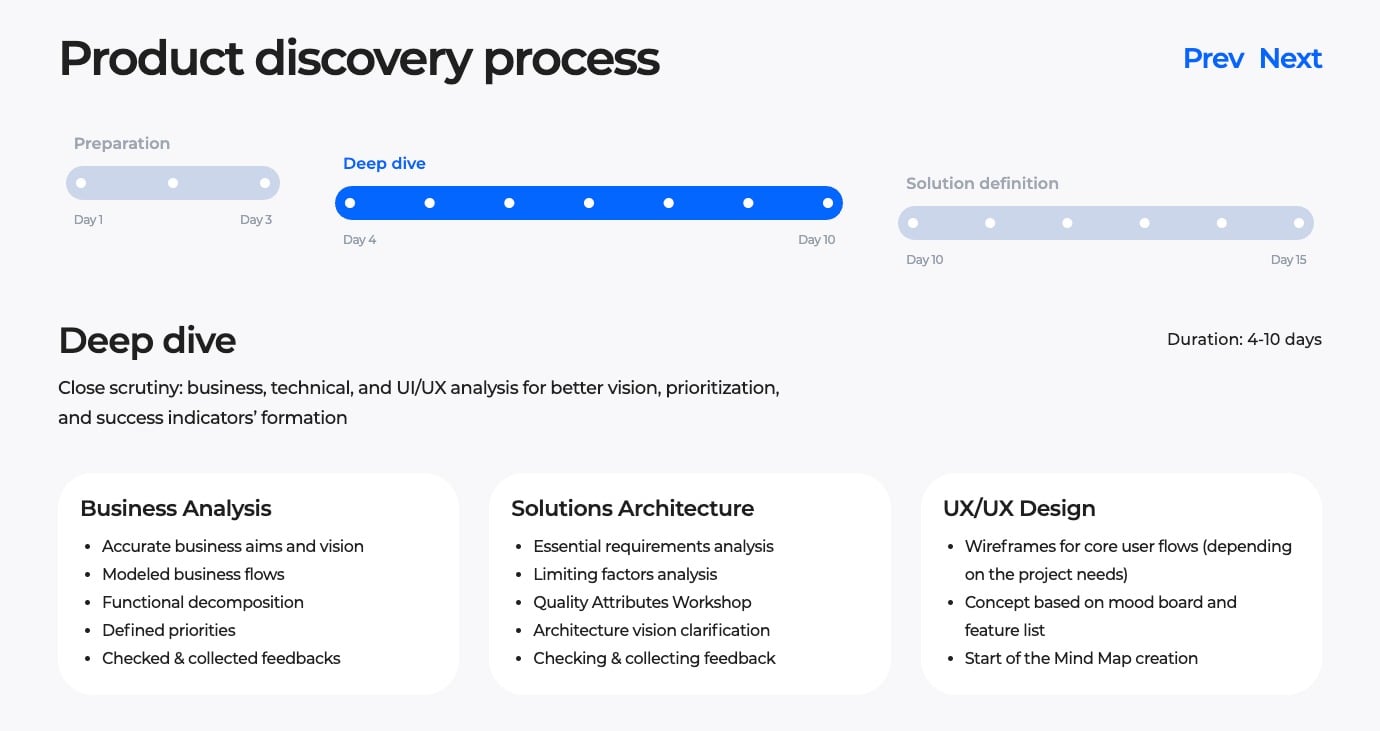 Cleveroad product discovery deep dive
