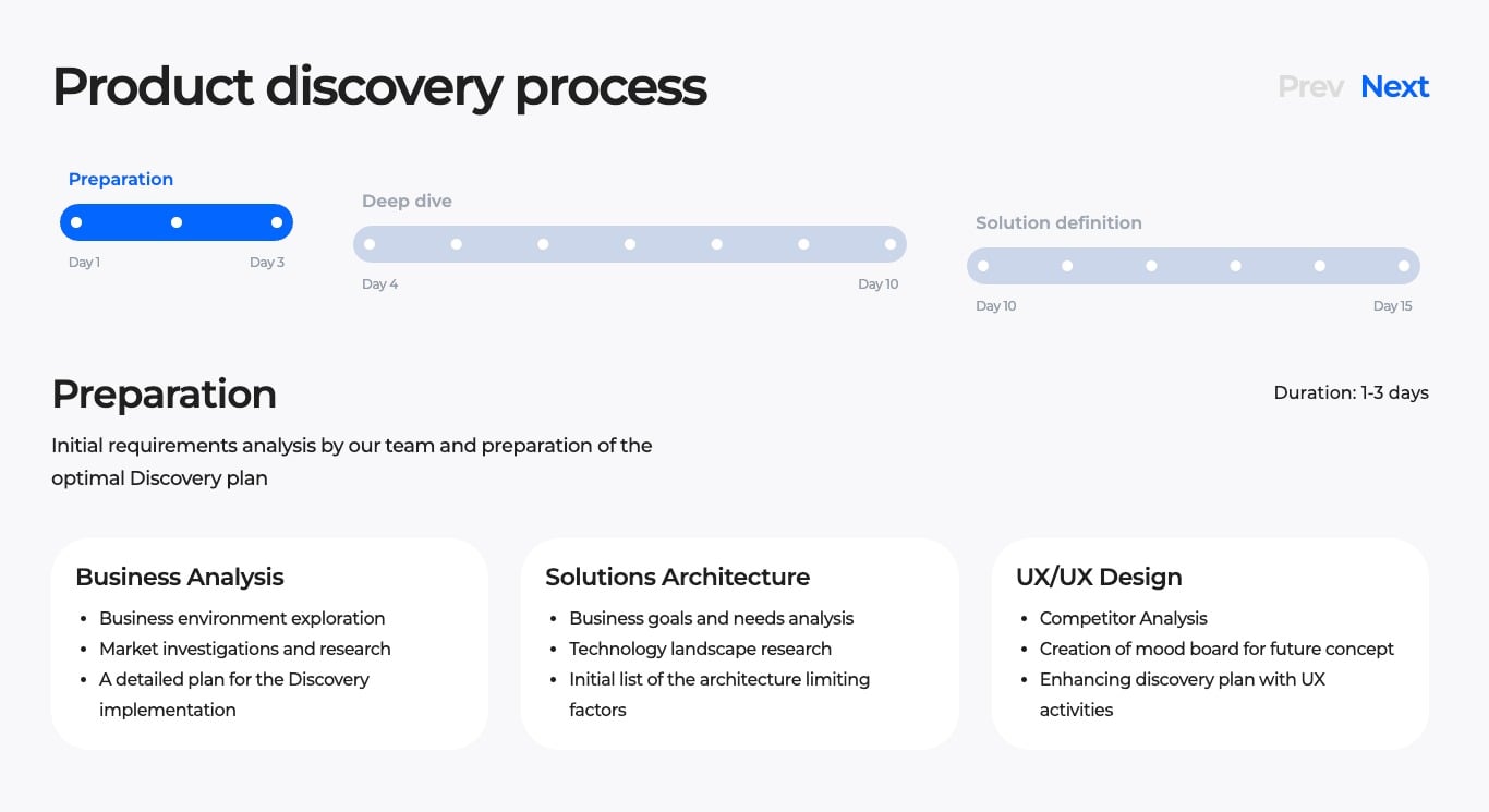 Cleveroad product discovery preparation