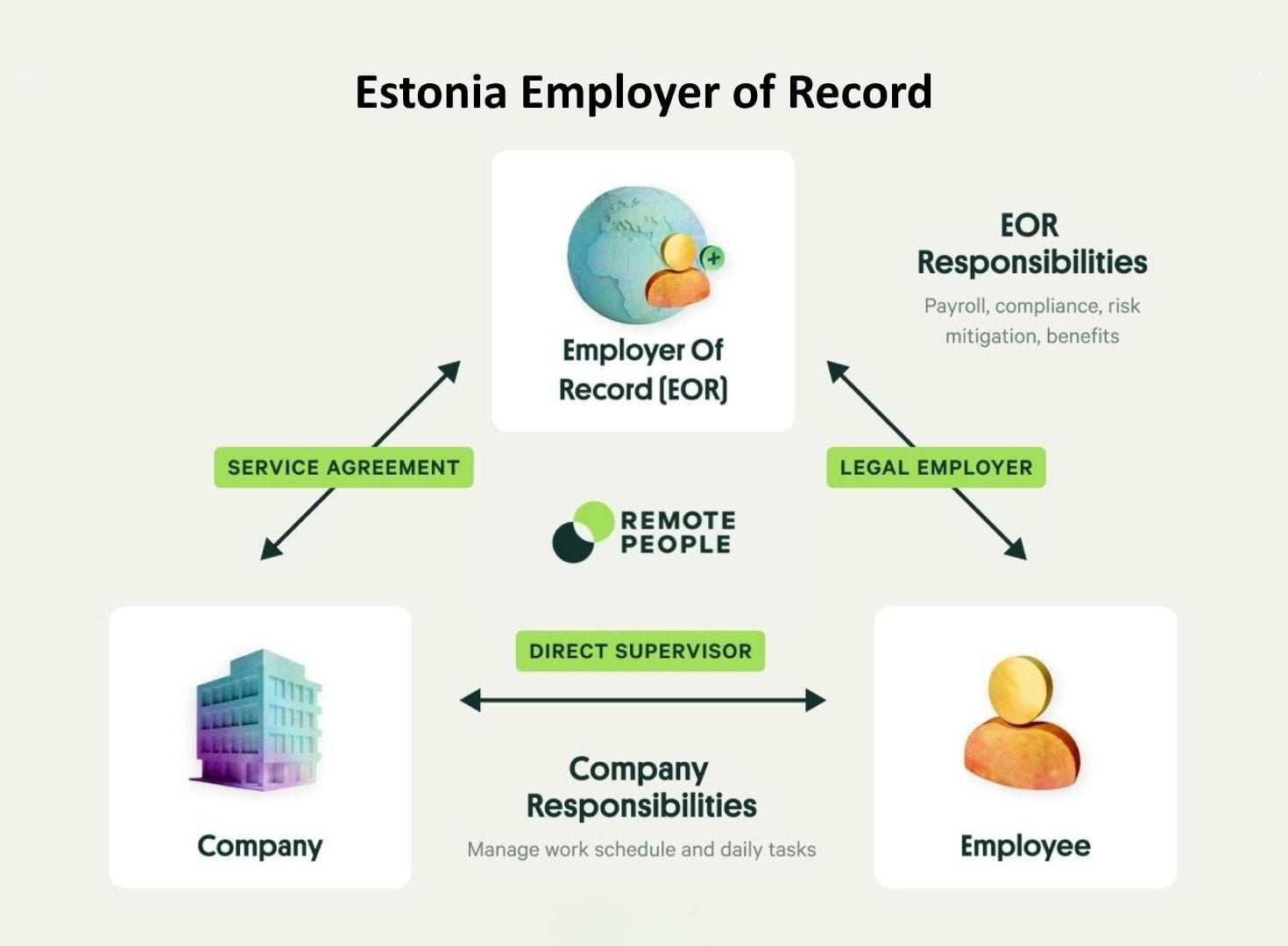 estonia employer of record