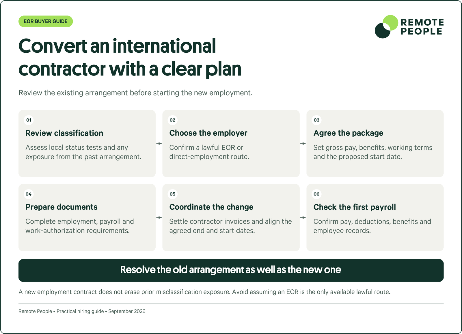 Convert an international contractor with a clear plan: Review classification, Choose the employer, Agree the package, Prepare documents, Coordinate the change, Check the first payroll.