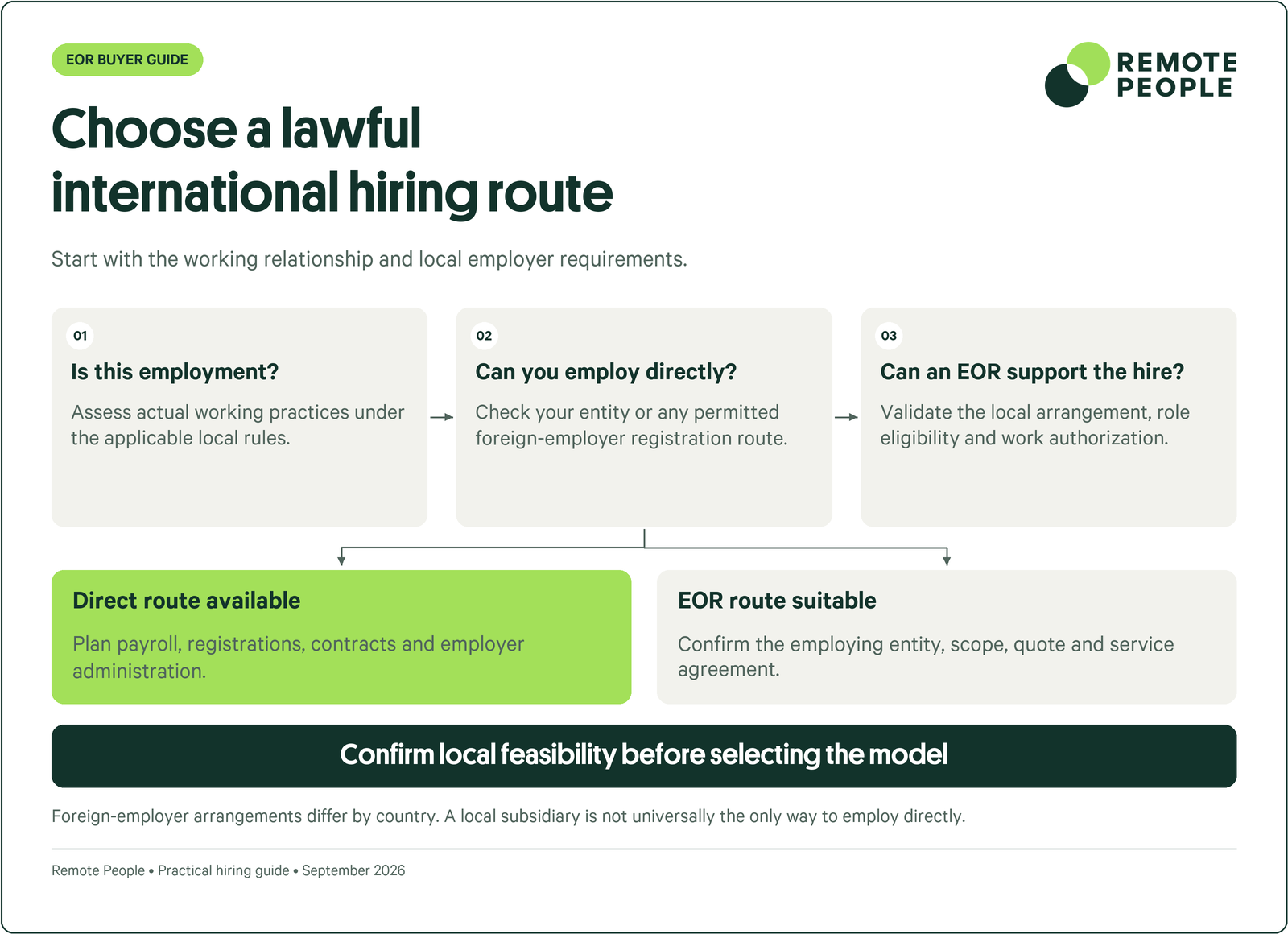 International hiring guide: assess employment status, direct-employment eligibility and EOR suitability before selecting a locally lawful route.