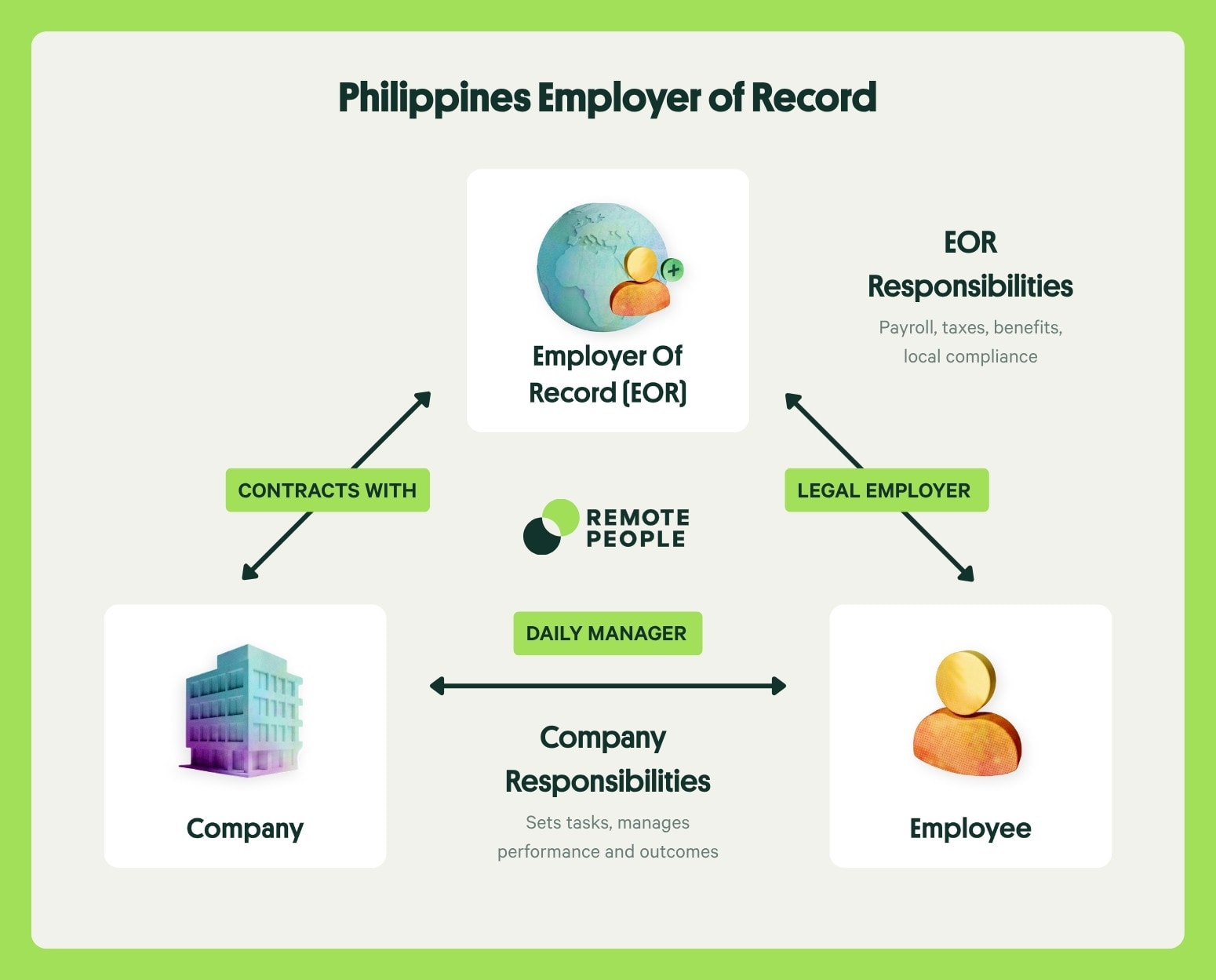 philippines employer of record