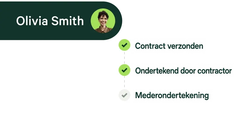 RemotePeople Nederland | Employer of Record in 150+ landen -