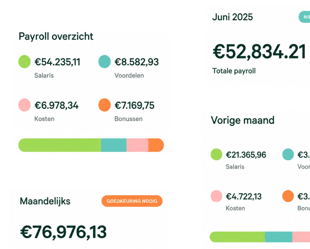 RemotePeople Nederland | Employer of Record in 150+ landen -