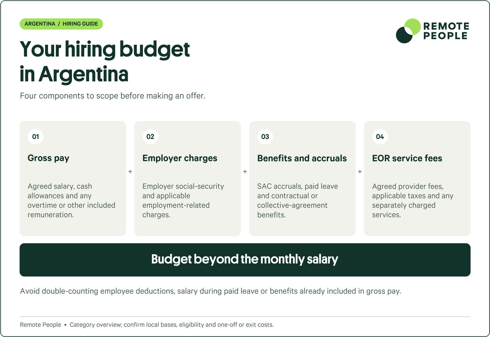 Argentina hiring-budget components: gross pay, employer charges, benefits and accruals, and EOR service fees.
