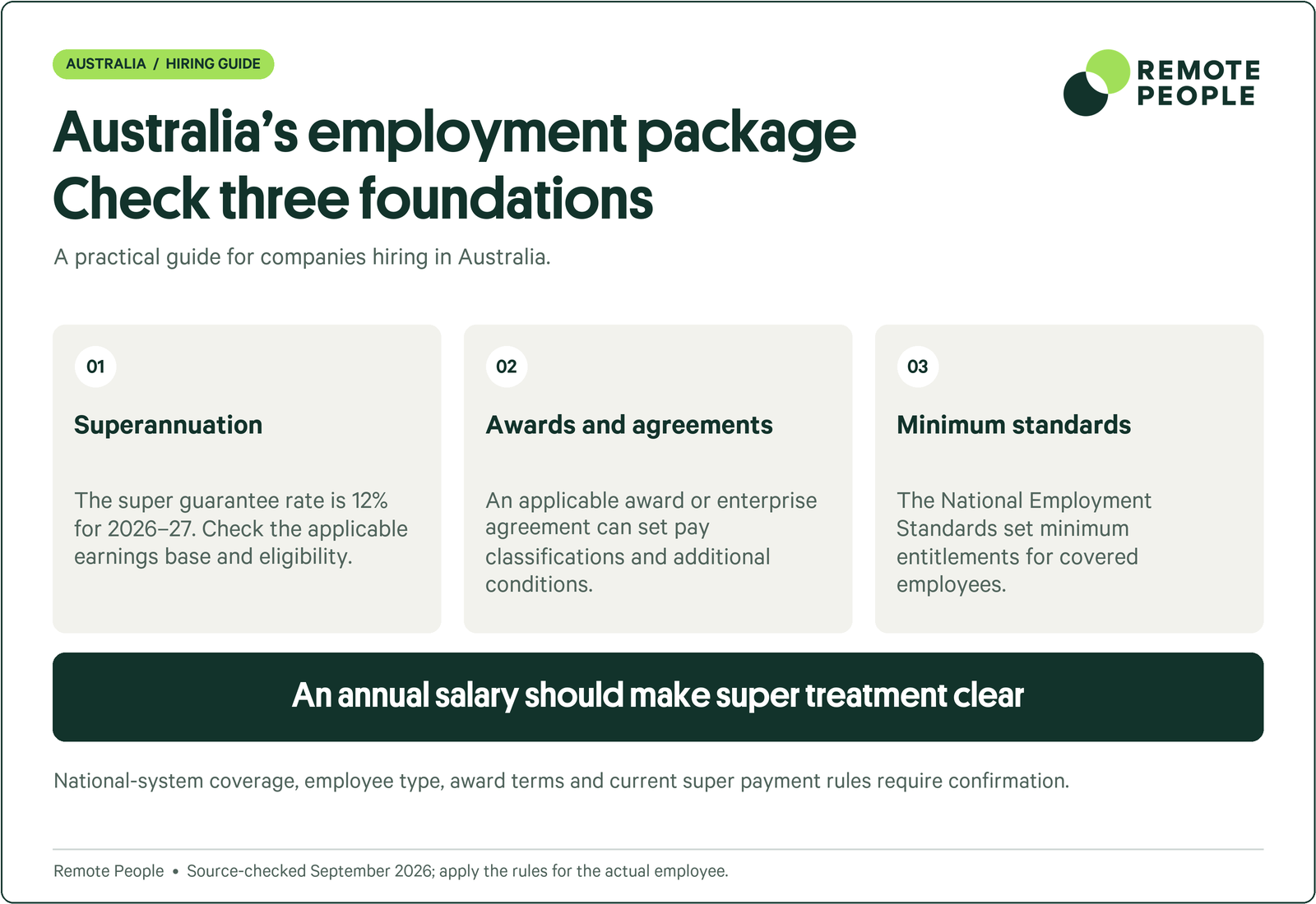 Australia explainer covering superannuation, awards and agreements, minimum standards.