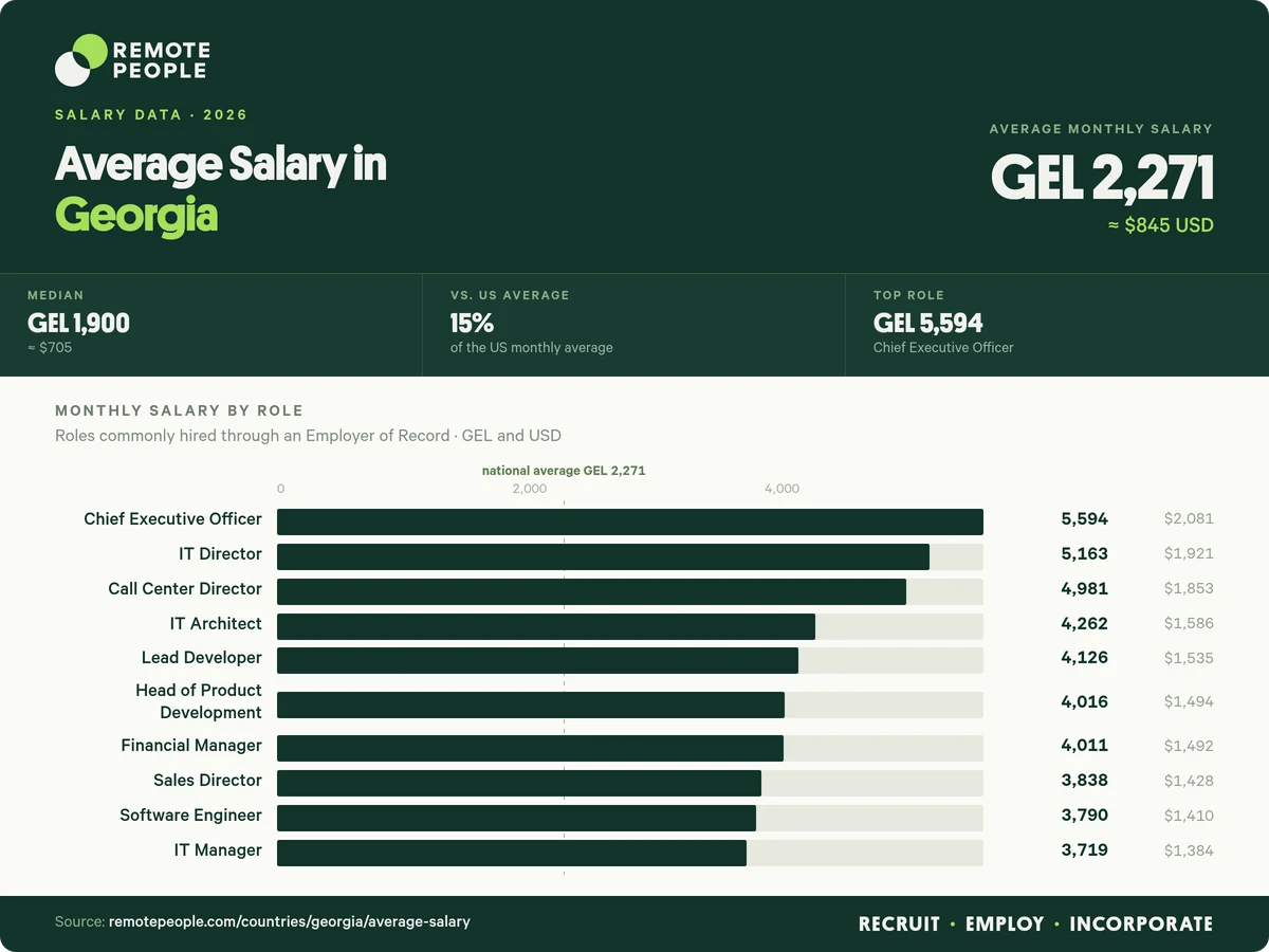 average salary in georgia