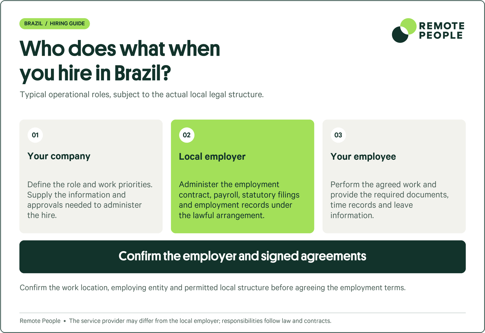 Brazil employment responsibilities and the need to confirm the actual employer, legal structure and contractual duties.