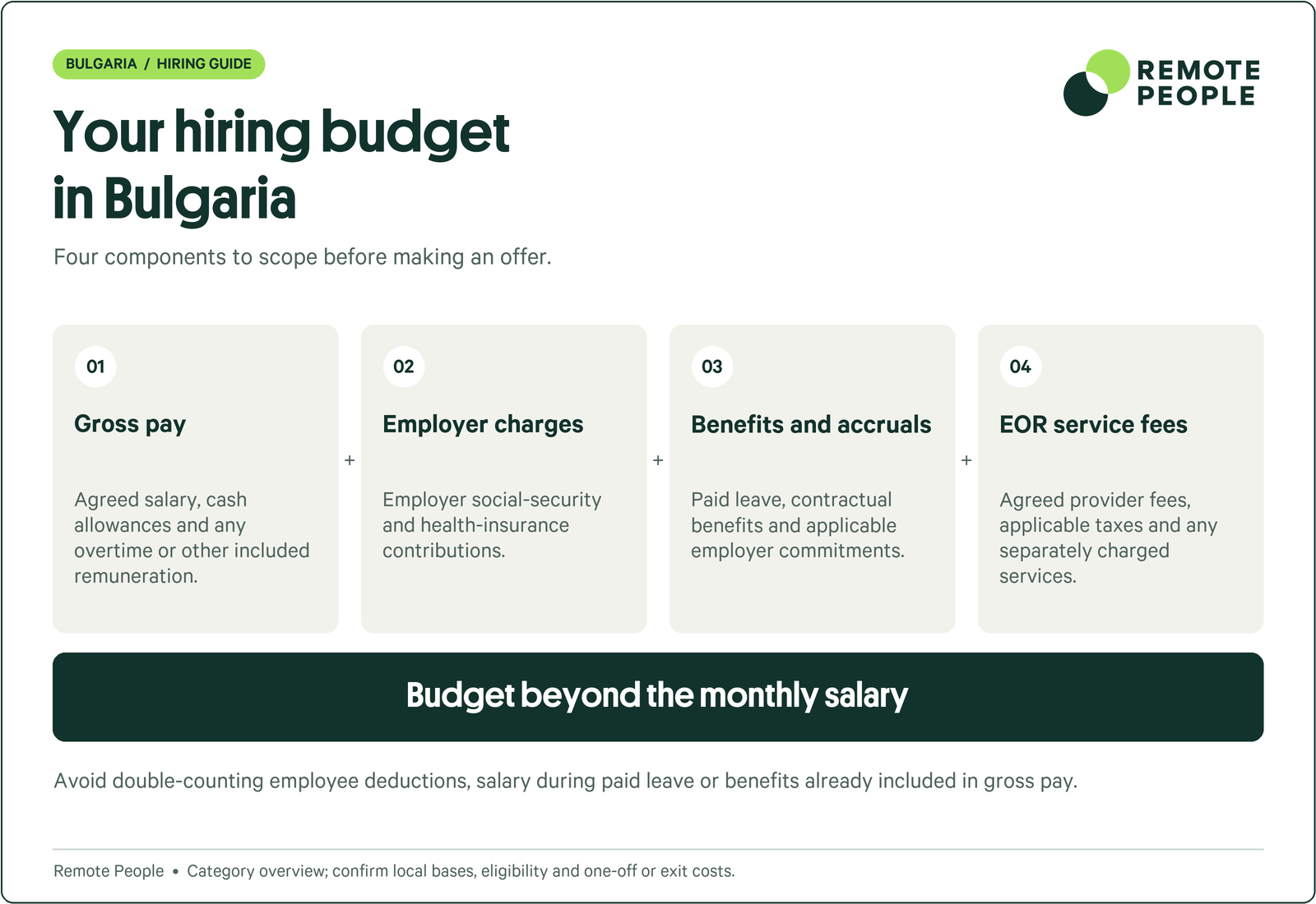 Bulgaria hiring-budget components: gross pay, employer charges, benefits and accruals, and EOR service fees.