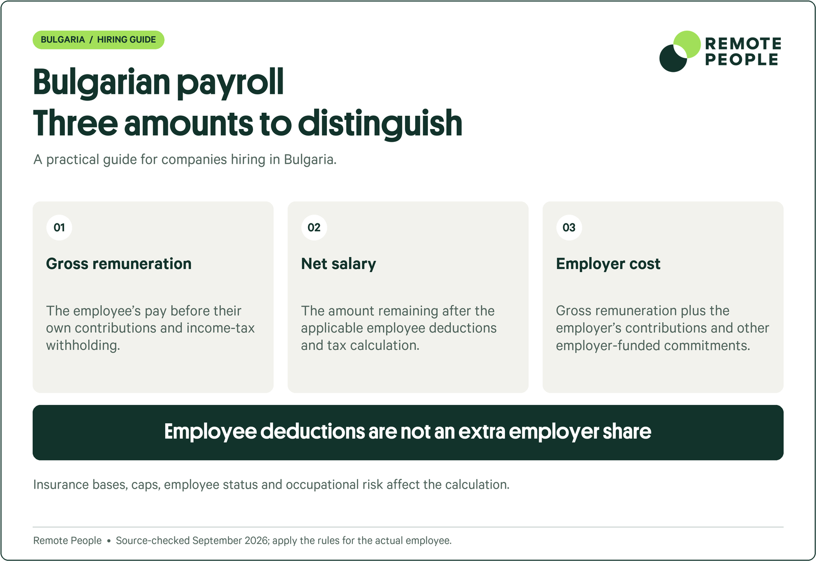 Bulgaria explainer covering gross remuneration, net salary, employer cost.
