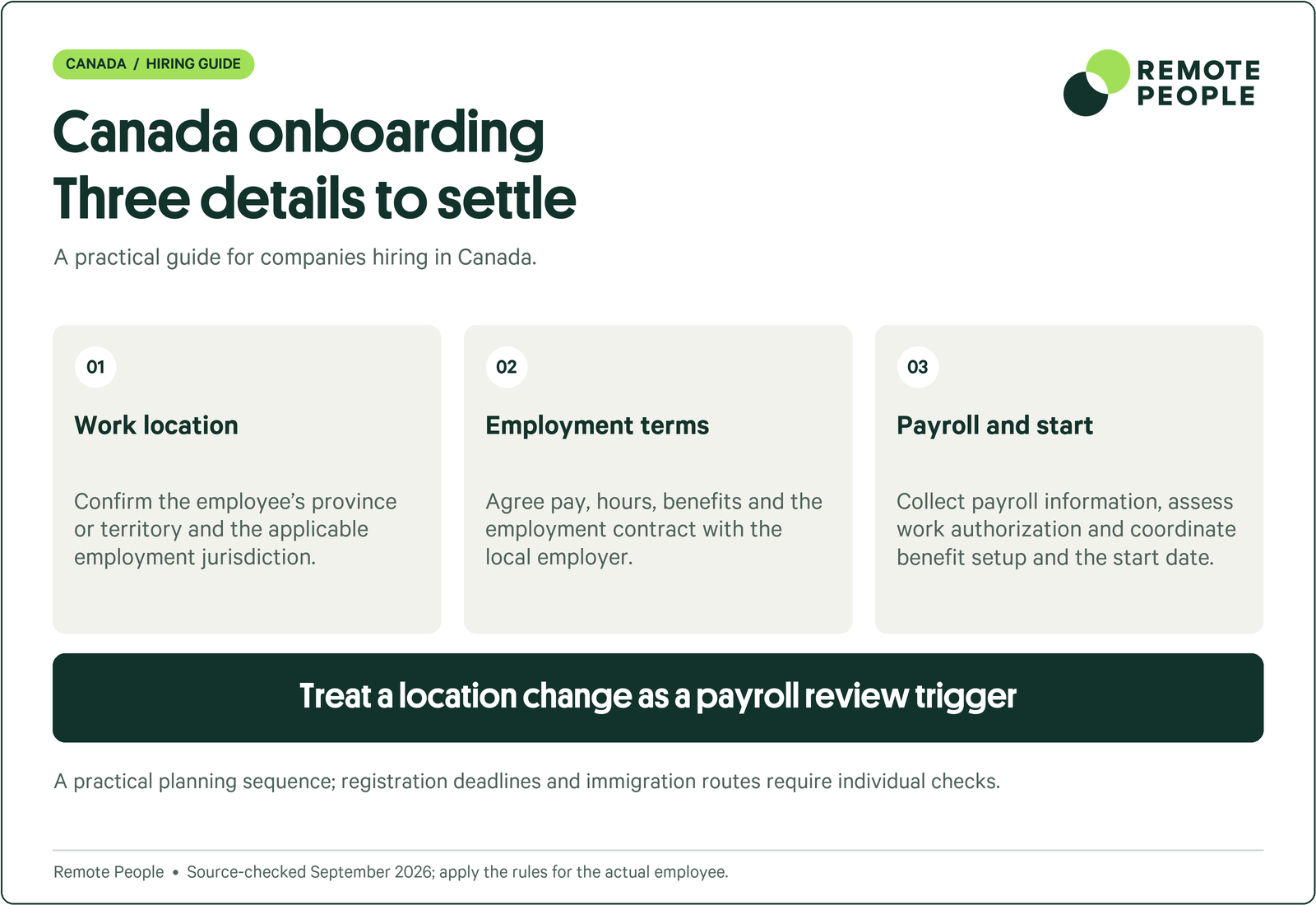 Canada explainer covering work location, employment terms, payroll and start.