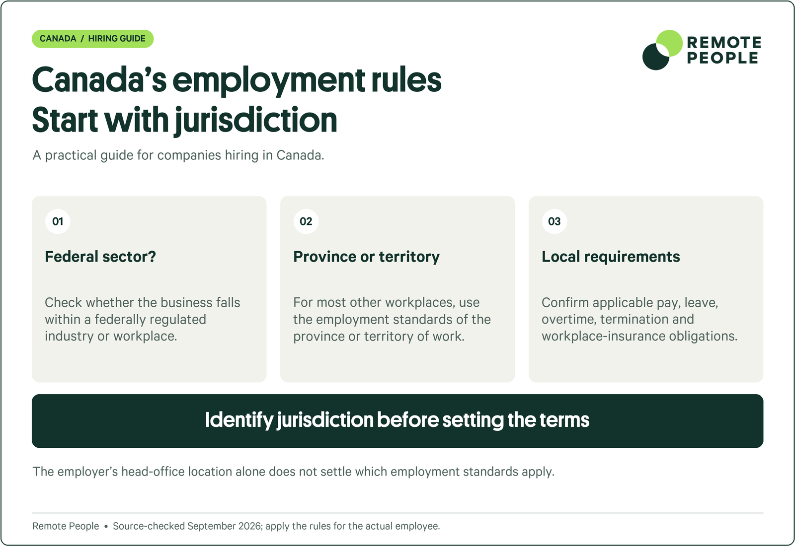 Canada explainer covering federal sector, province or territory, local requirements.