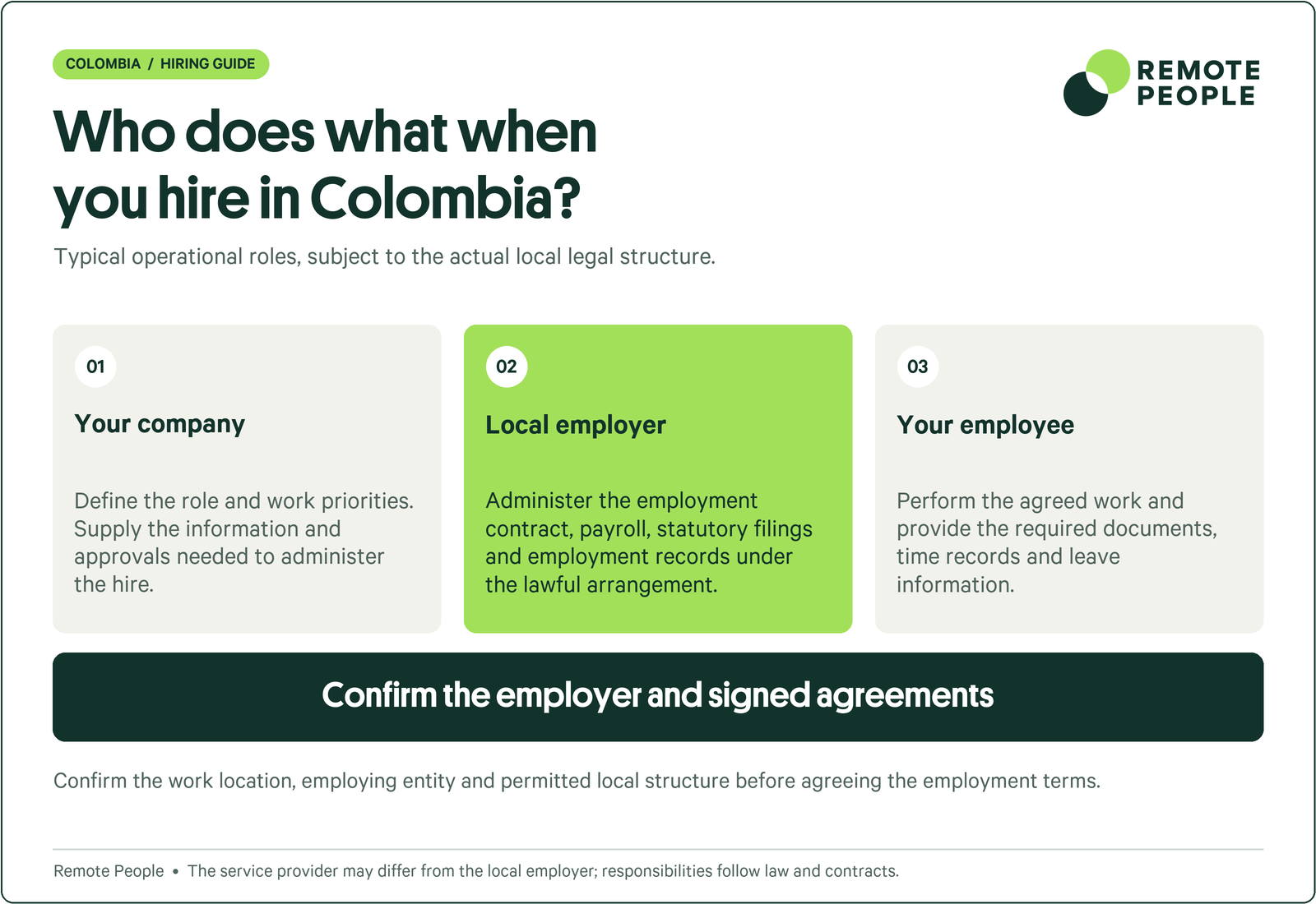 Colombia employment responsibilities and the need to confirm the actual employer, legal structure and contractual duties.