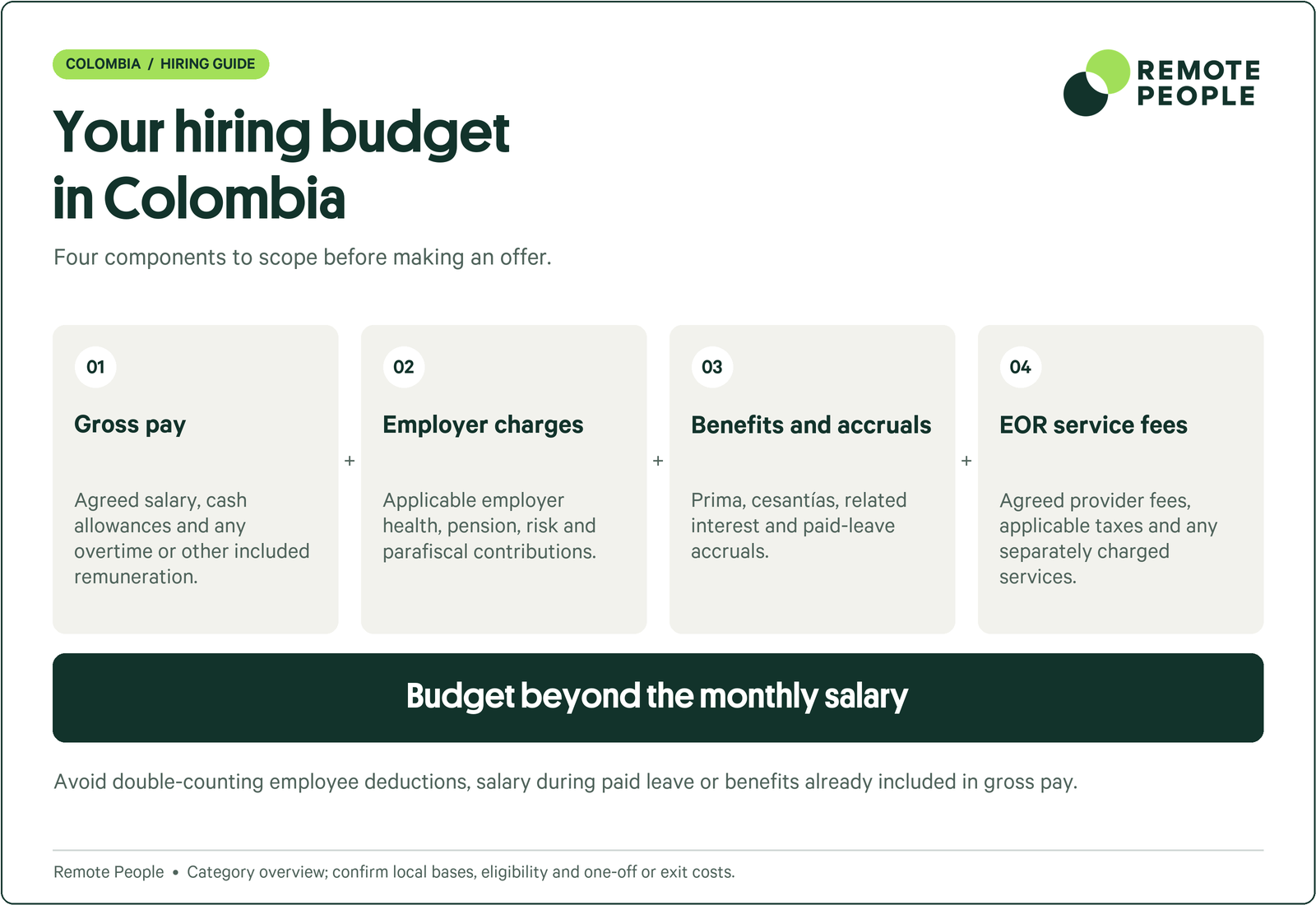 Colombia hiring-budget components: gross pay, employer charges, benefits and accruals, and EOR service fees.