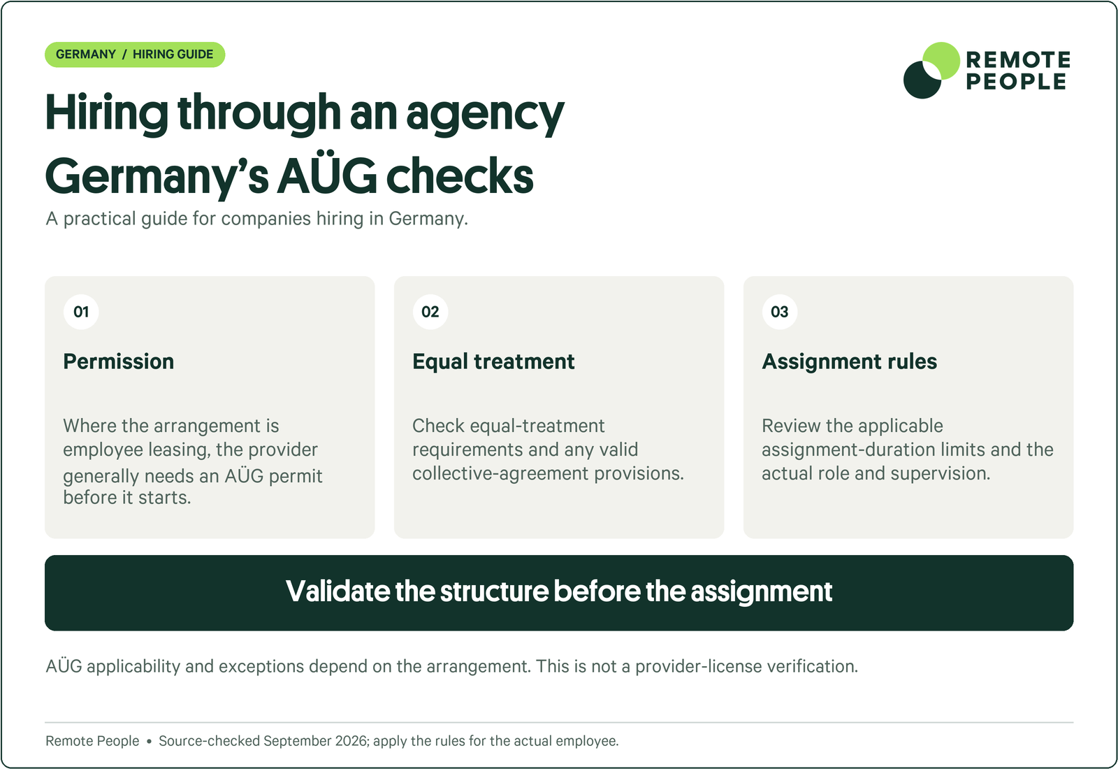 Germany explainer covering permission, equal treatment, assignment rules.