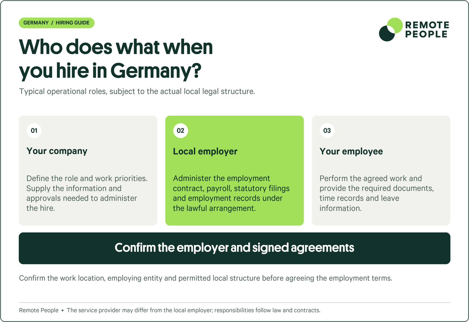 Germany employment responsibilities and the need to confirm the actual employer, legal structure and contractual duties.
