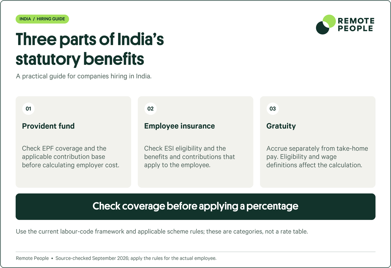 India explainer covering provident fund, employee insurance, gratuity.