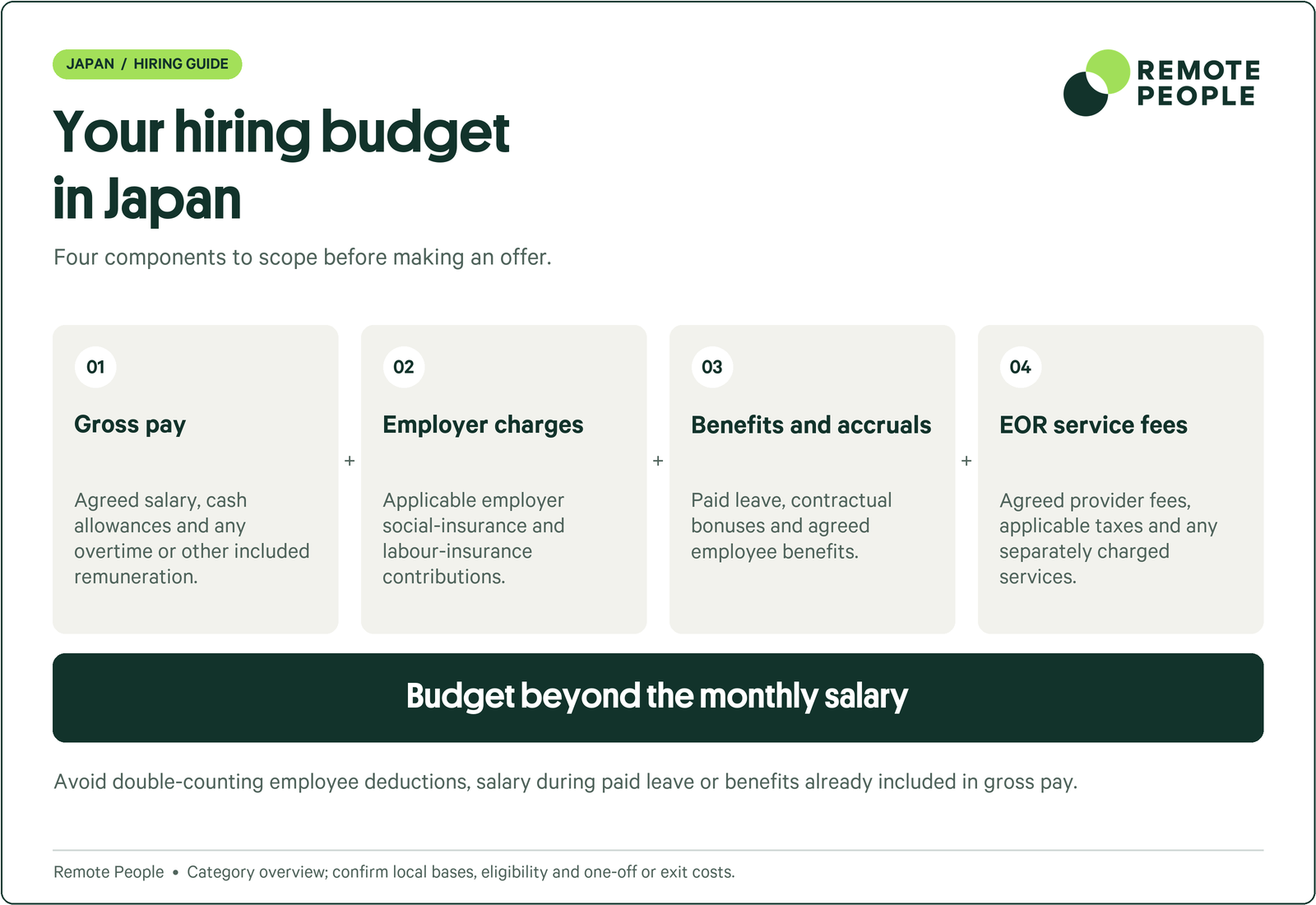 Japan hiring-budget components: gross pay, employer charges, benefits and accruals, and EOR service fees.