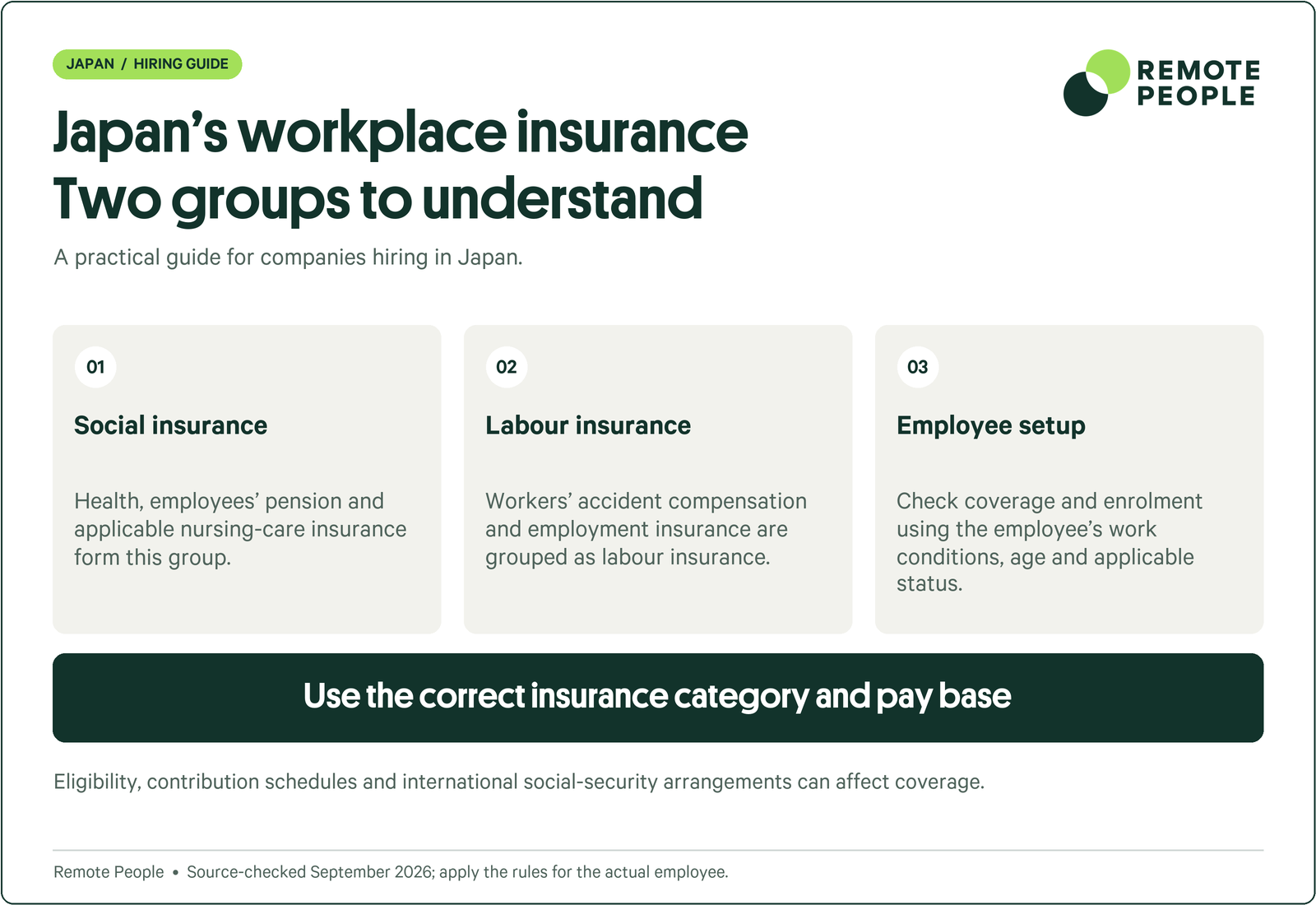 Japan explainer covering social insurance, labour insurance, employee setup.