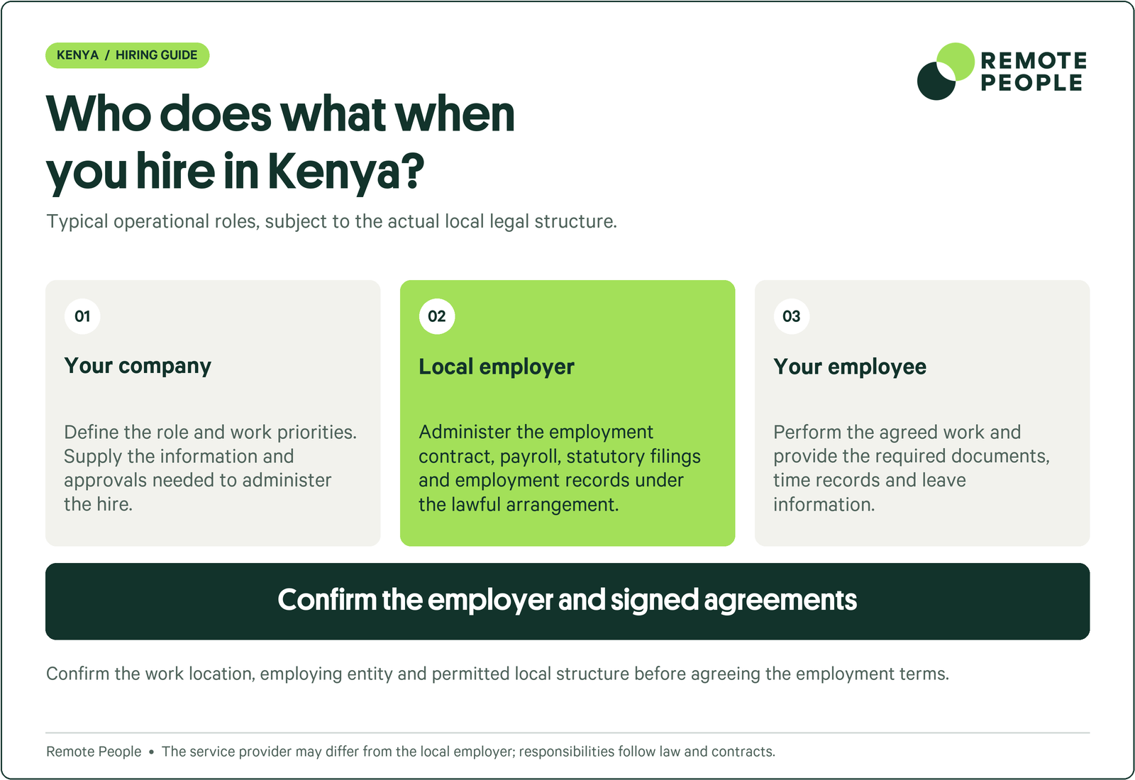 Kenya employment responsibilities and the need to confirm the actual employer, legal structure and contractual duties.