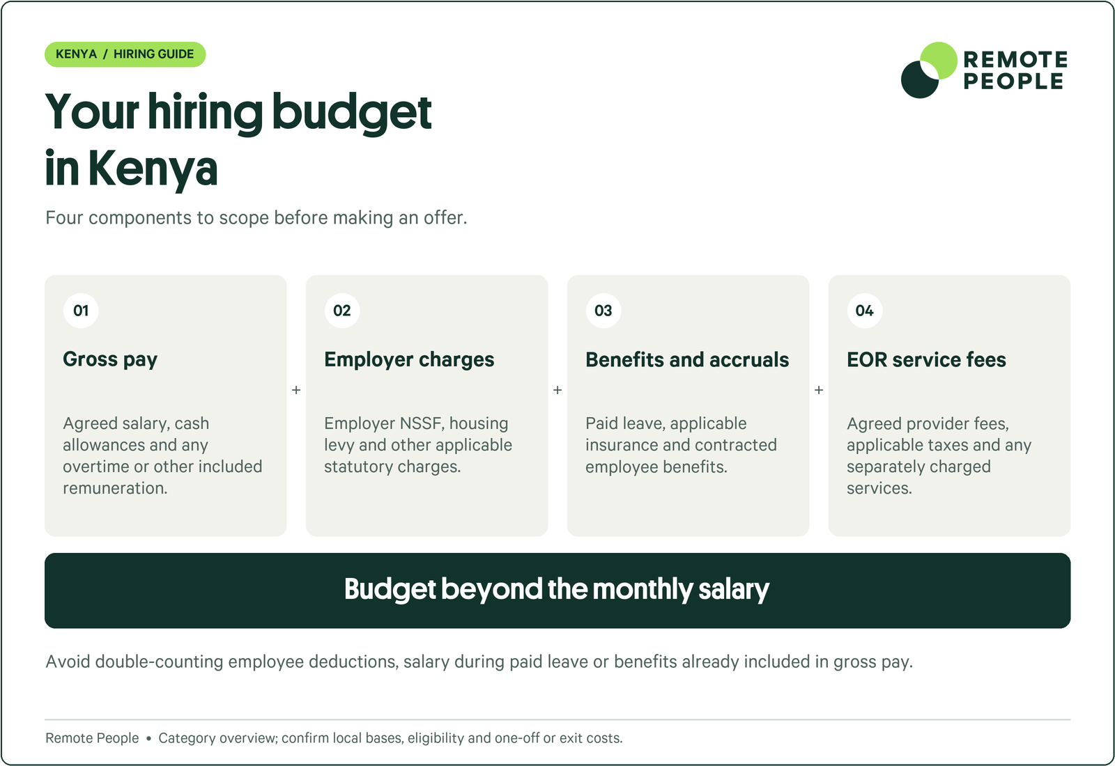 Kenya hiring-budget components: gross pay, employer charges, benefits and accruals, and EOR service fees.