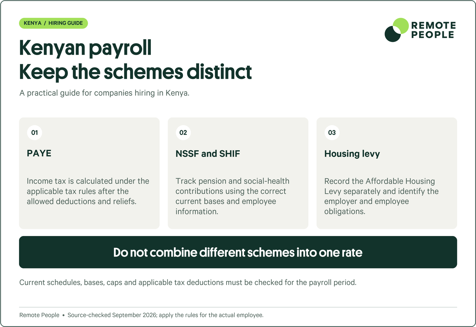 Kenya explainer covering PAYE, NSSF and SHIF, housing levy.