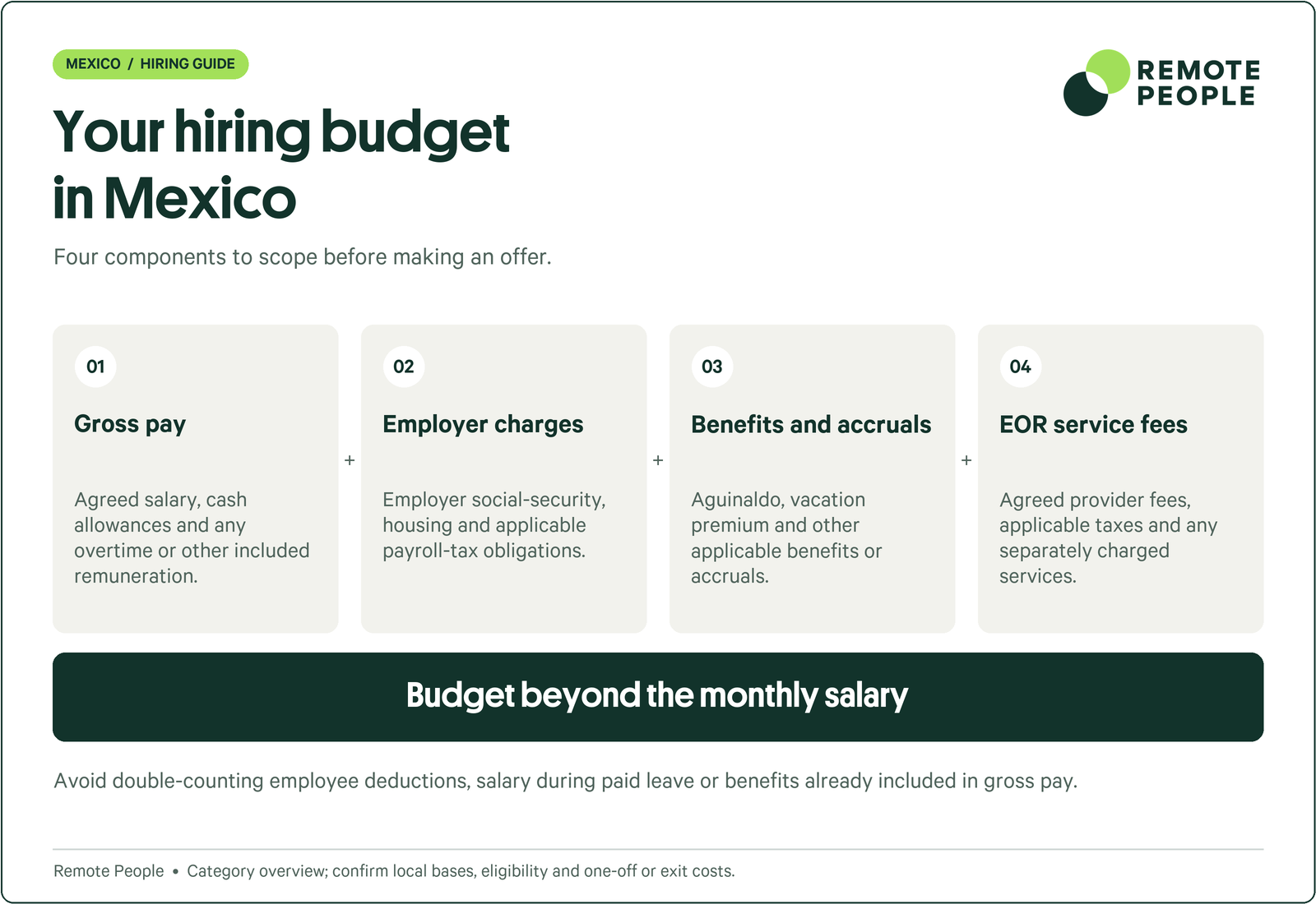 Mexico hiring-budget components: gross pay, employer charges, benefits and accruals, and EOR service fees.
