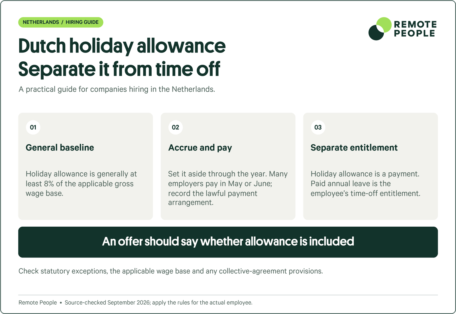 Netherlands explainer covering general baseline, accrue and pay, separate entitlement.