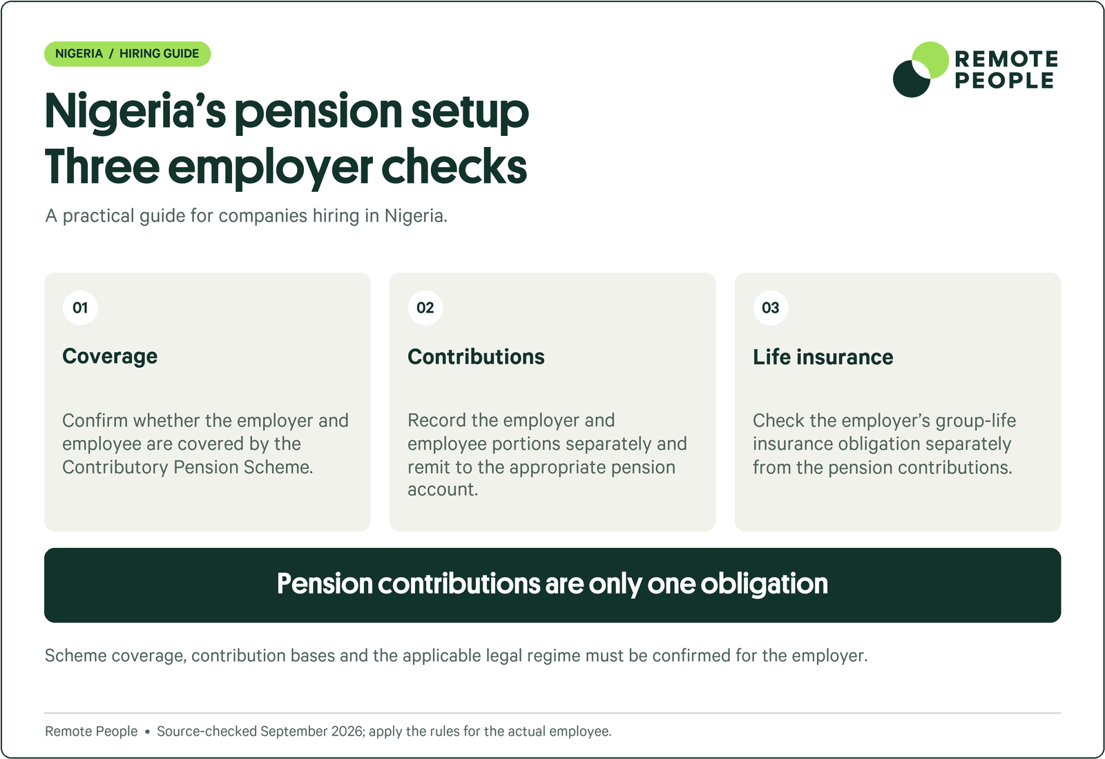 Nigeria explainer covering coverage, contributions, life insurance.