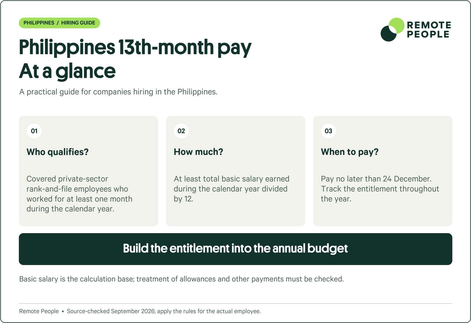 Philippines explainer covering who qualifies, how much, when to pay.