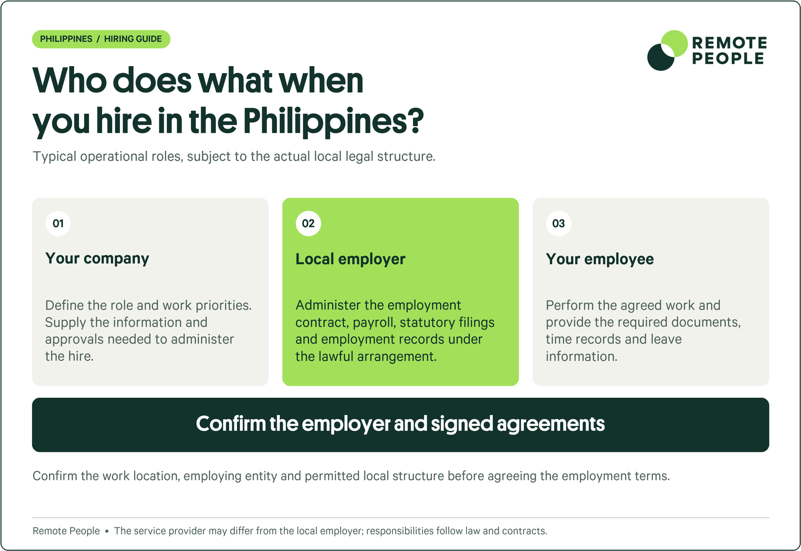 Philippines employment responsibilities and the need to confirm the actual employer, legal structure and contractual duties.