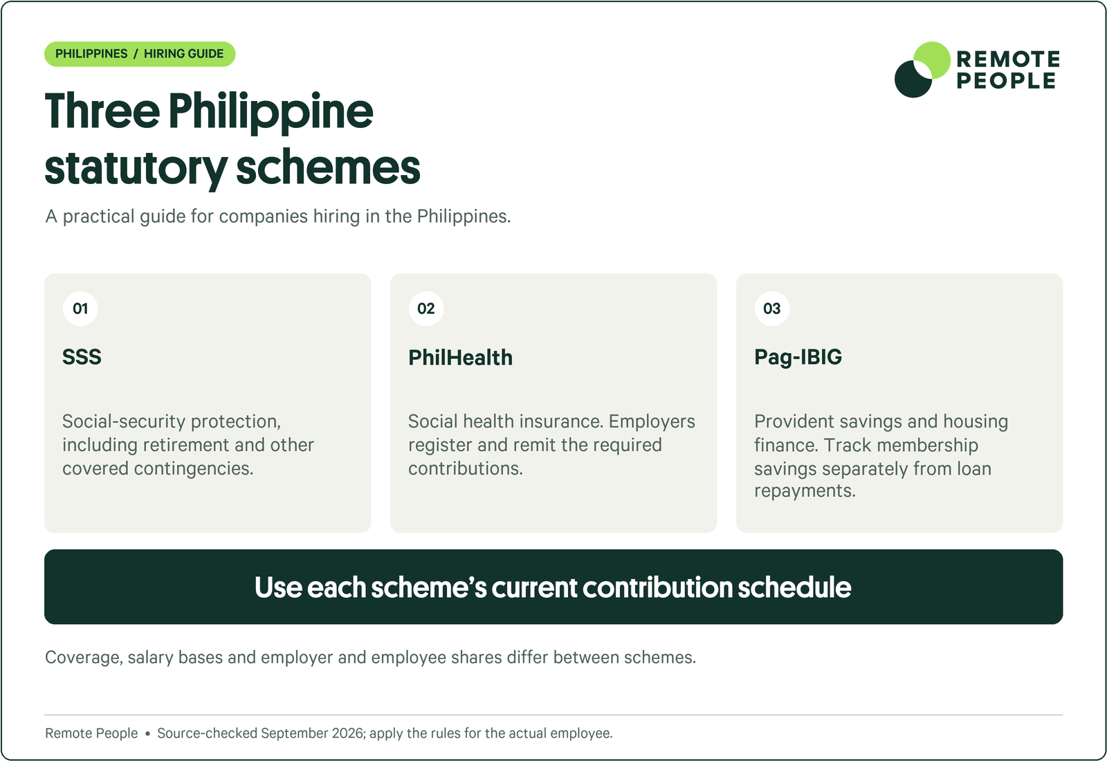 Philippines explainer covering SSS, PhilHealth, Pag-IBIG.