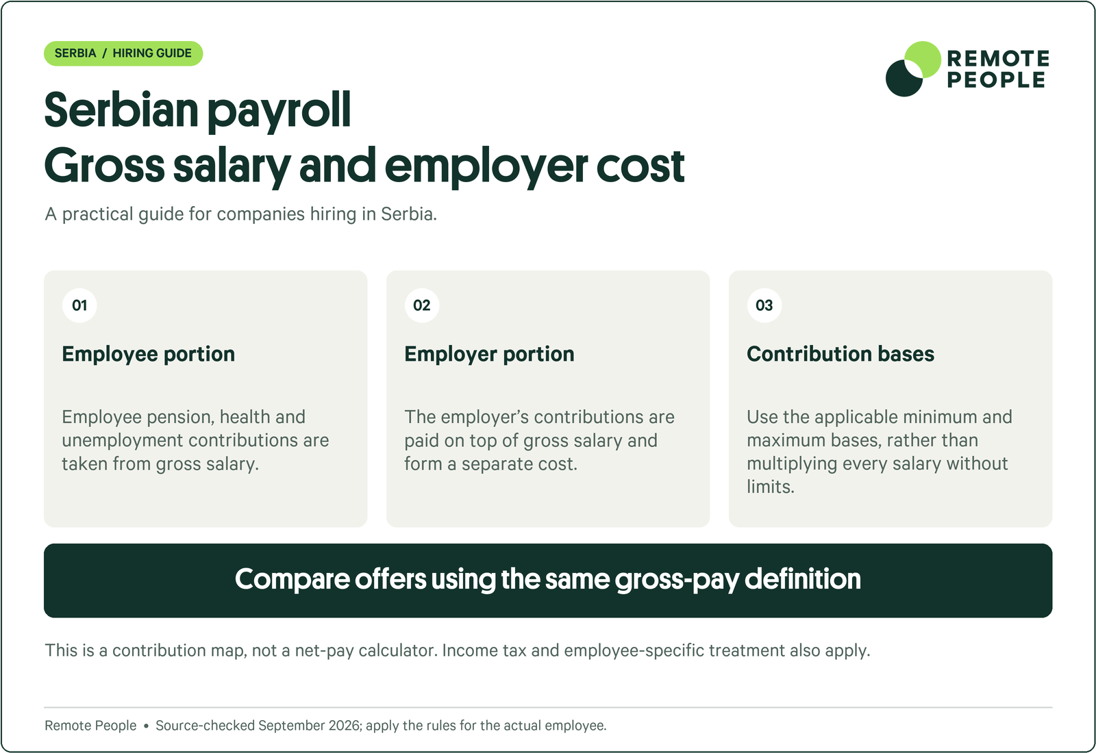 Serbia explainer covering employee portion, employer portion, contribution bases.