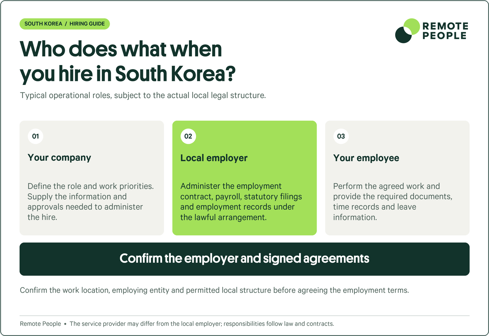 South Korea employment responsibilities and the need to confirm the actual employer, legal structure and contractual duties.