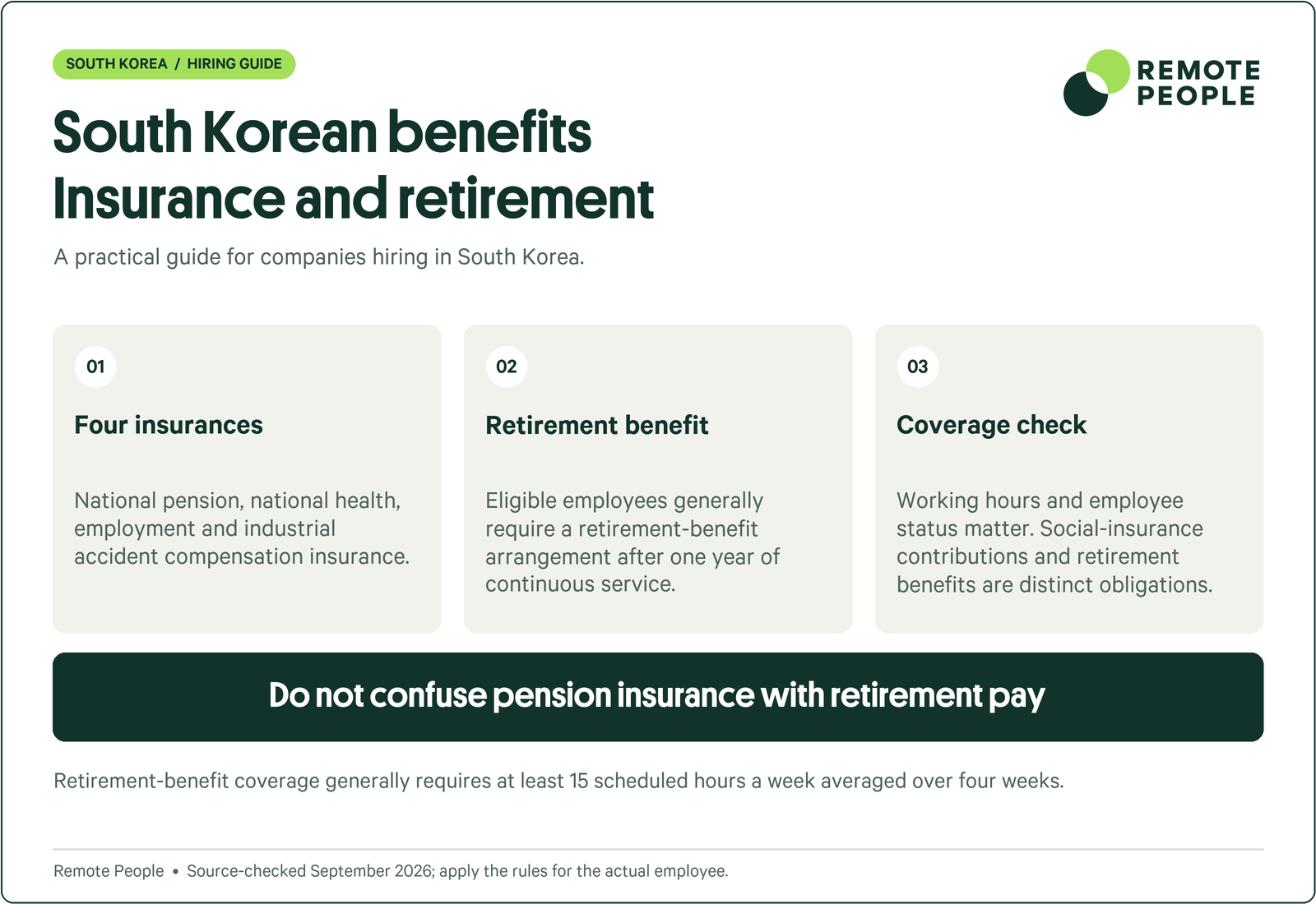 South Korea explainer covering four insurances, retirement benefit, coverage check.