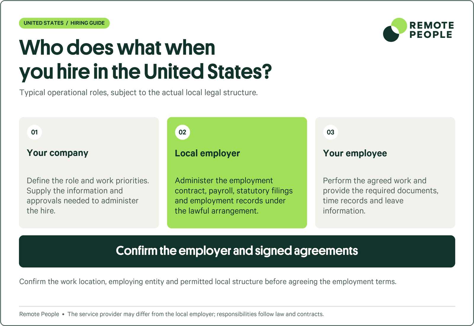 United States employment responsibilities and the need to confirm the actual employer, legal structure and contractual duties.