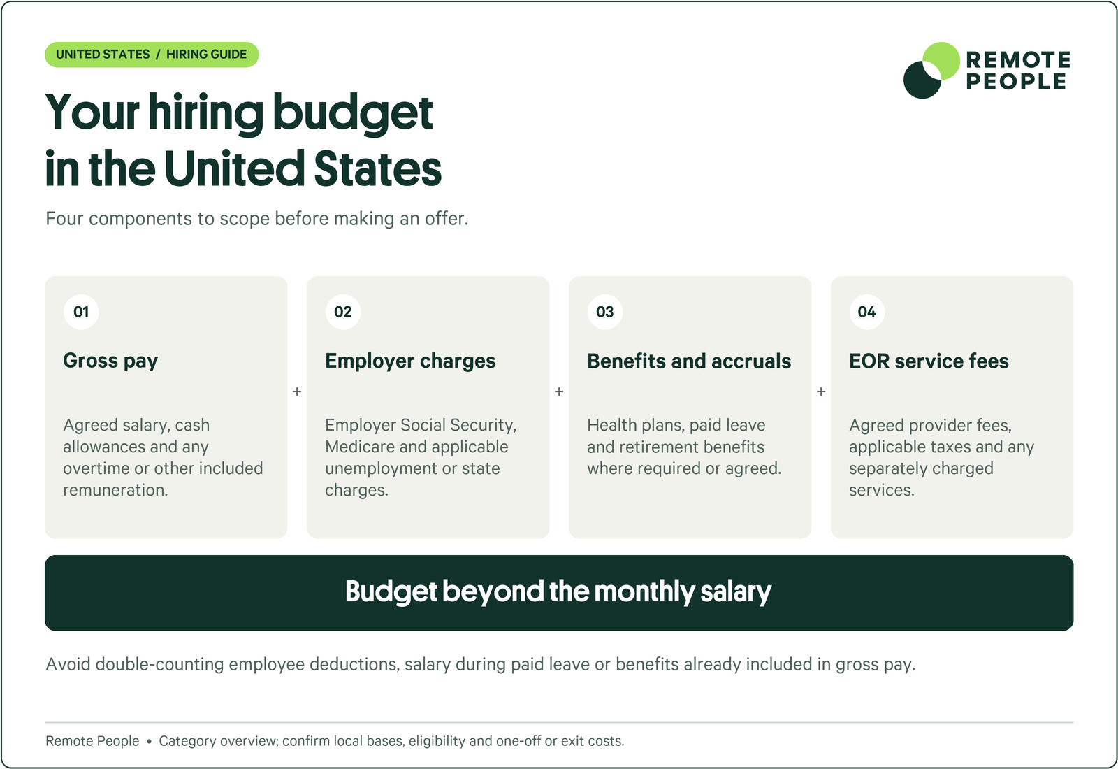 United States hiring-budget components: gross pay, employer charges, benefits and accruals, and EOR service fees.