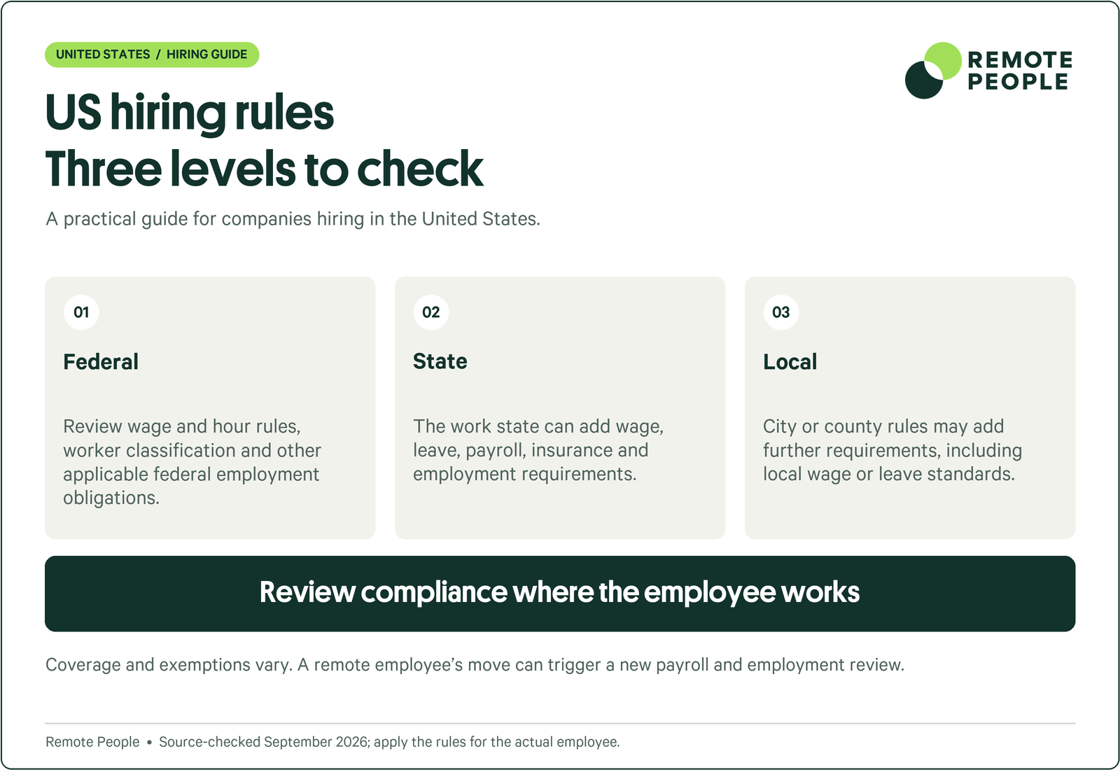 United States explainer covering federal, state, local.