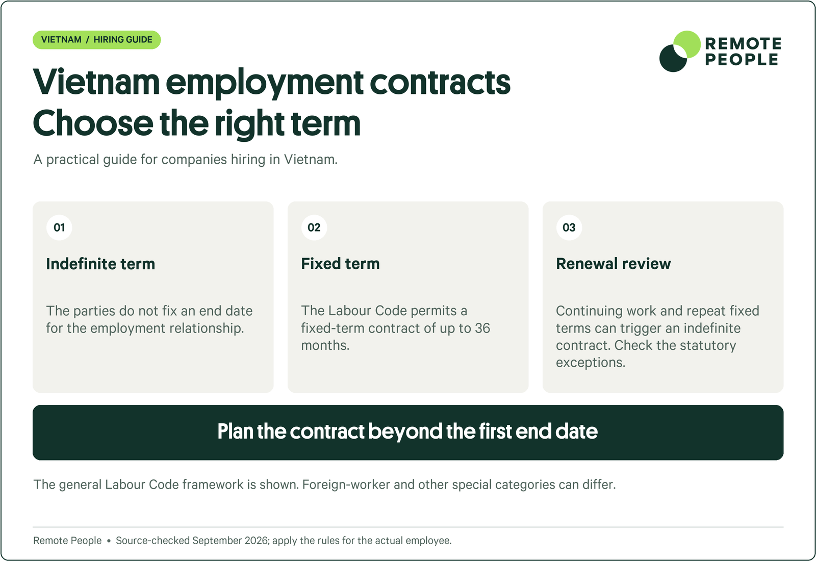 Vietnam explainer covering indefinite term, fixed term, renewal review.